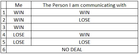 Win Lose or Draw