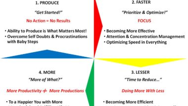 4 Rules Of Productivity
