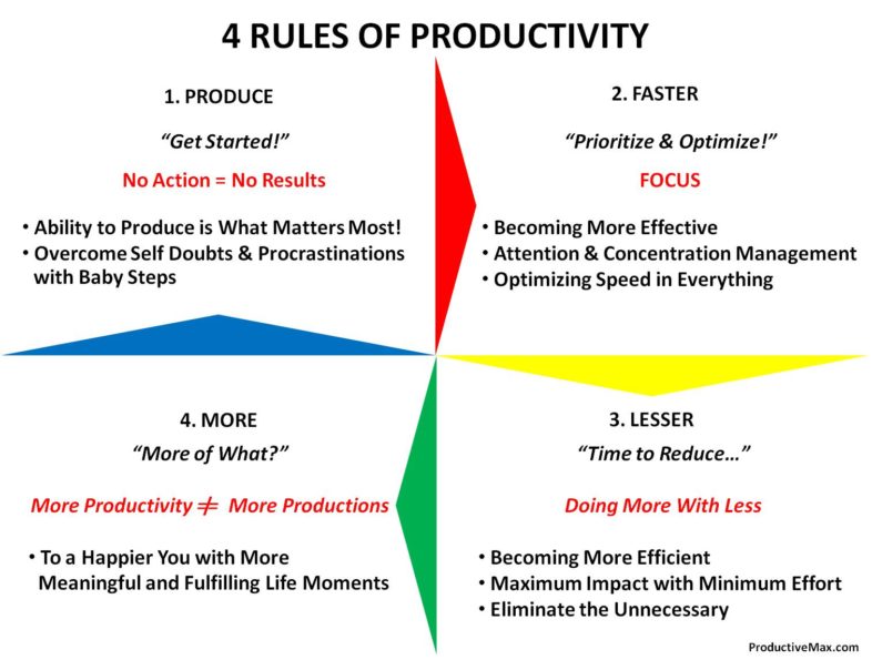 4 Rules Of Productivity