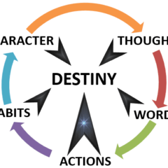 Thoughts Shapes the Words that Shapes Your Actions which Shapes Your Character